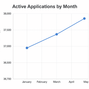 app count