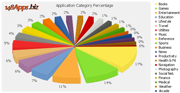 category count