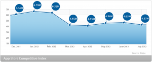 index-competitive-lrg-201207-300x123